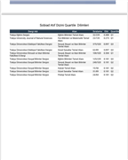 TRAKYA EĞİTİM DERGİSİ SOBİAD 2023 QUARTİLE DİLİMLERİ LİSTESİNDE Q1 KATEGORİSİNDE