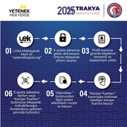 TRAKYA KARİYER FUARI 2025